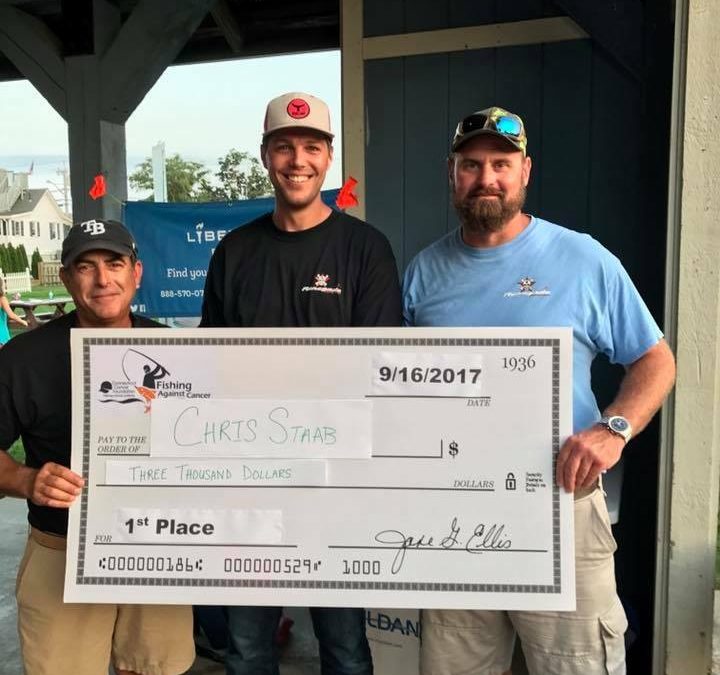 Fishing Against Cancer